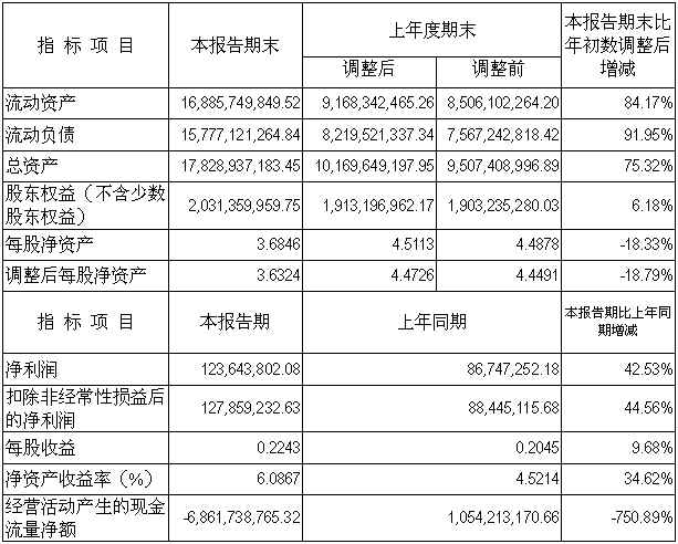 304am永利集团官网(中国)有限公司-Official Website
